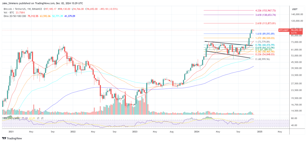 Bitcoin price