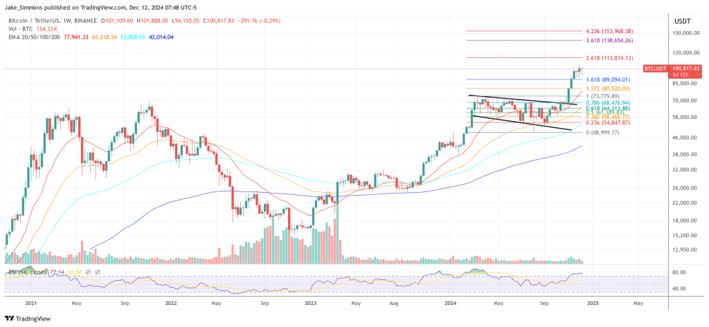 Bitcoin price