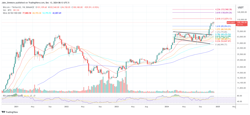 Bitcoin price