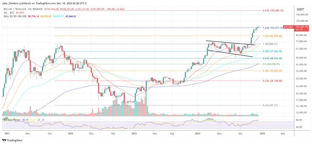 Bitcoin price