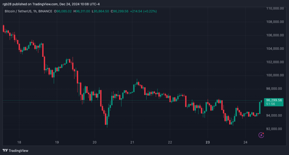 crypto, bitcoin, btc, btcusdt