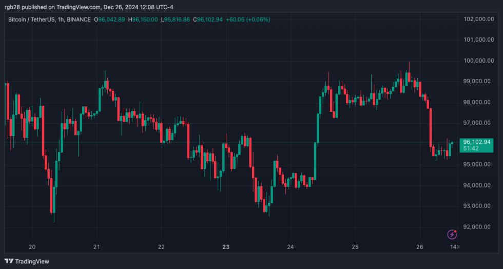 bitcoin, btc, btcusdt