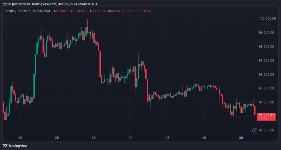 Bitcoin, BTC, BTCUSDT