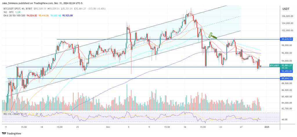 Bitcoin price