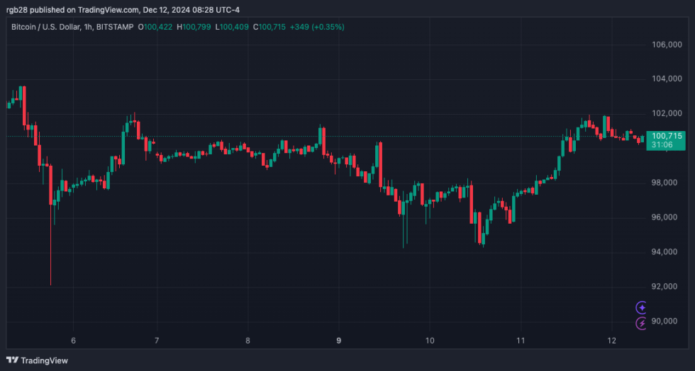 crypto, bitcoin, btc, btcusdt