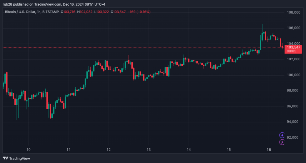 crypto, bitcoin, btc, btcusdt