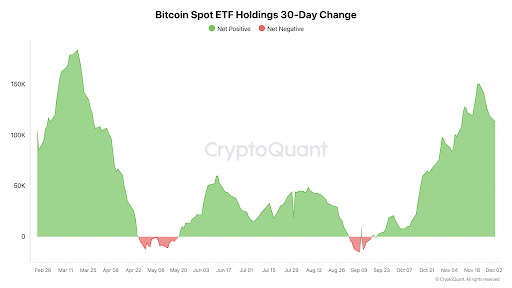 Bitcoin price $117,000