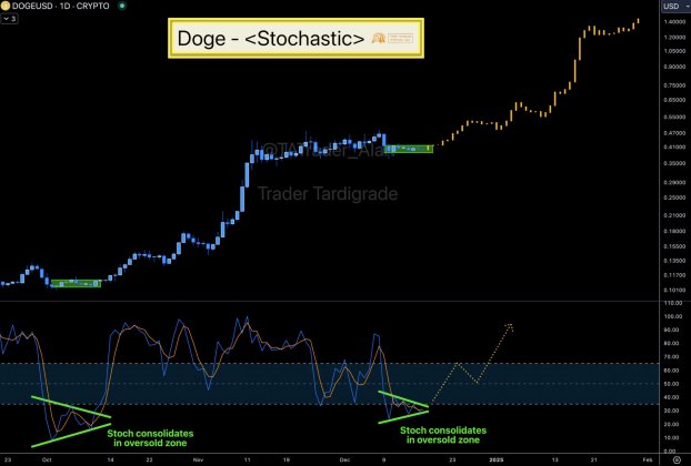 Dogecoin