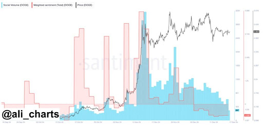 Dogecoin price 1