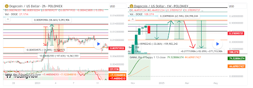 Dogecoin price 1