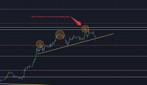 Dogecoin price 3