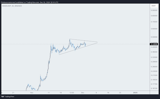 Dogecoin price XRP