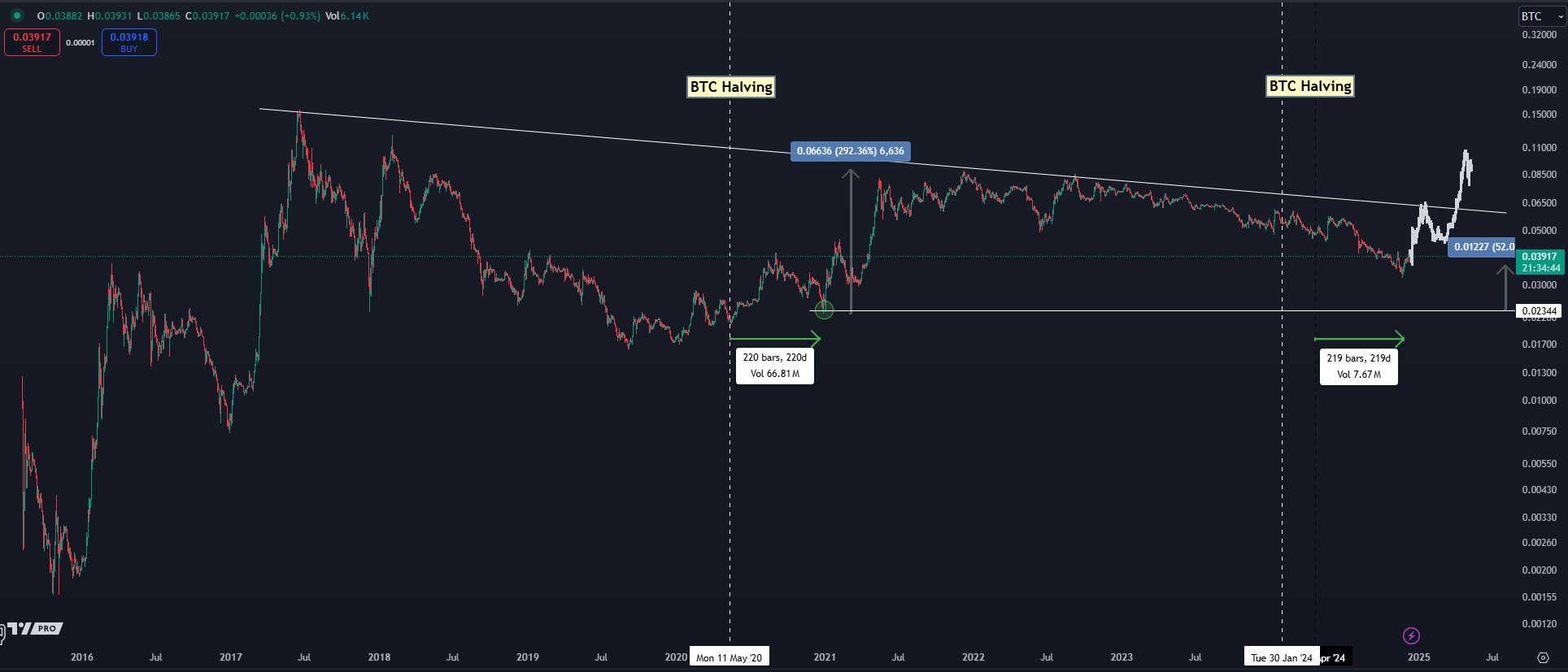 ETHBTC kaleo