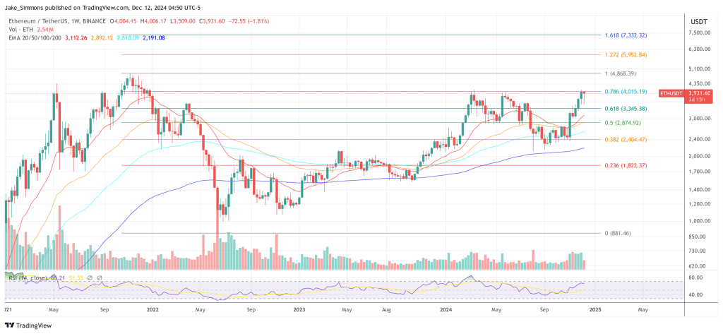 Ethereum price