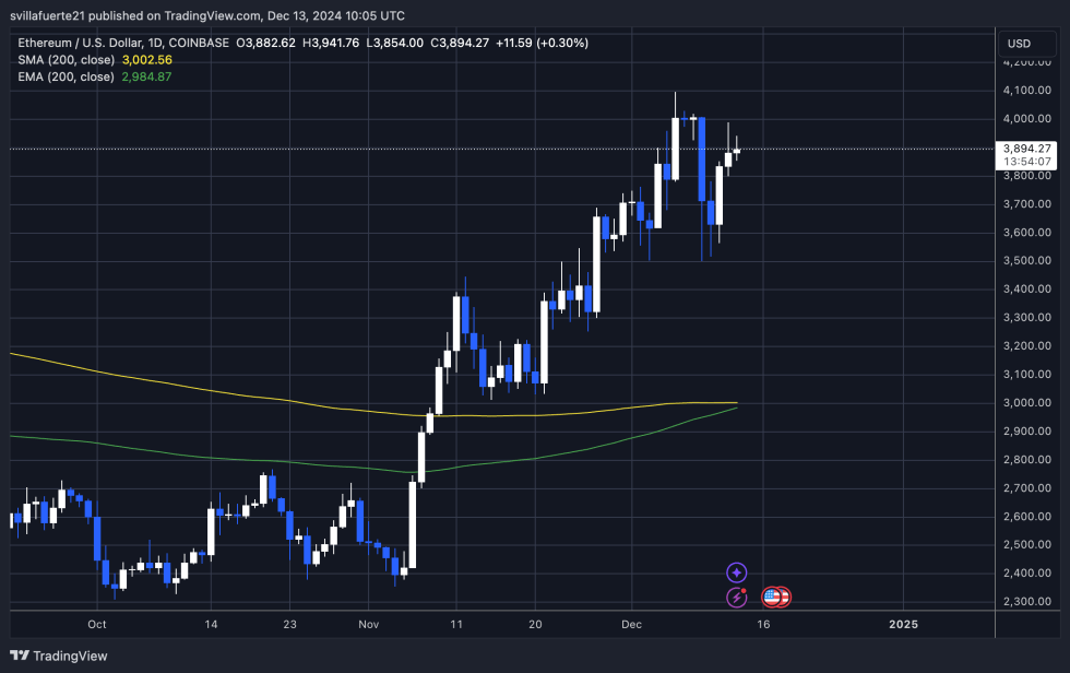 ETH testing crucial liquidity 