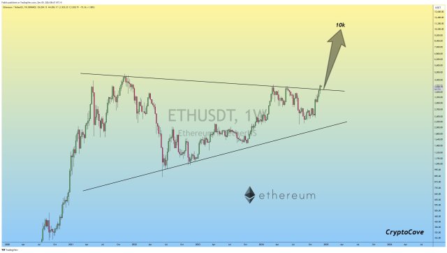 Ethereum