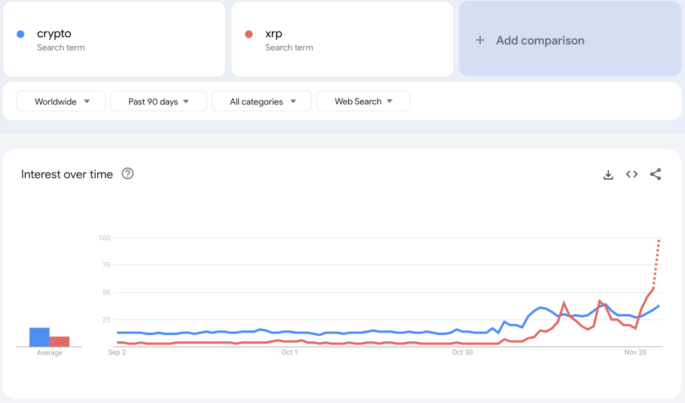 XRP CRYPTO