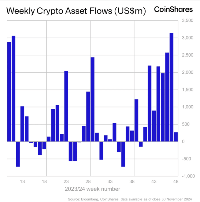 Crypto Asset Flows