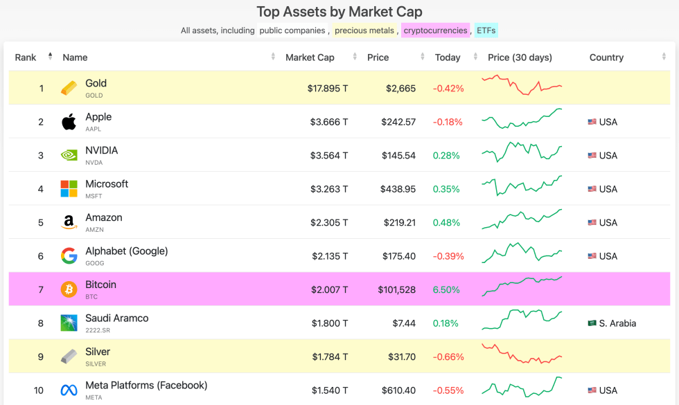 asset market cap