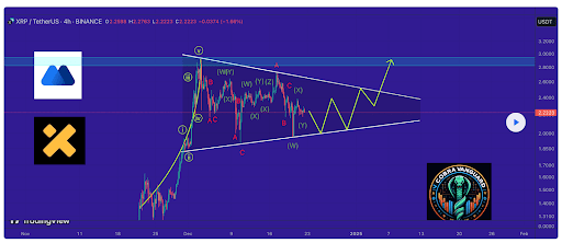 XRP Price 1