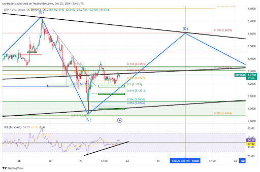 XRP Price 2