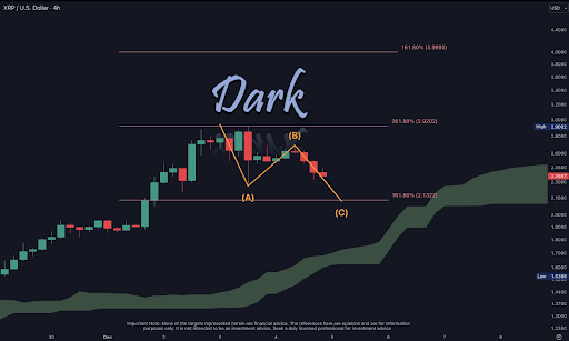 XRP Price