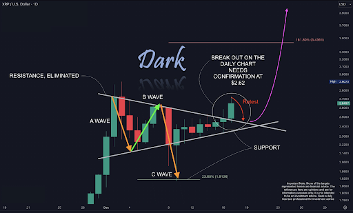 XRP Price