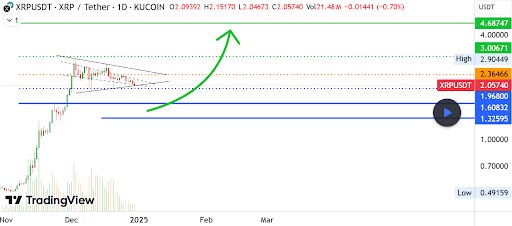 XRP Price