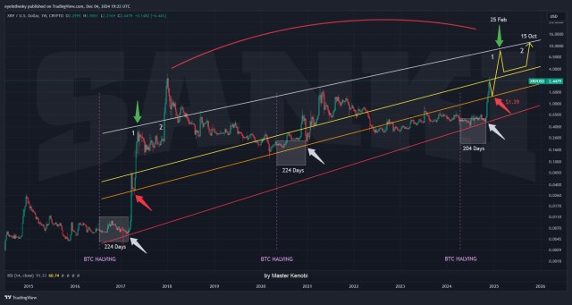 XRP