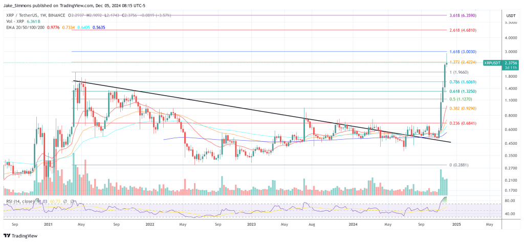 XRP price