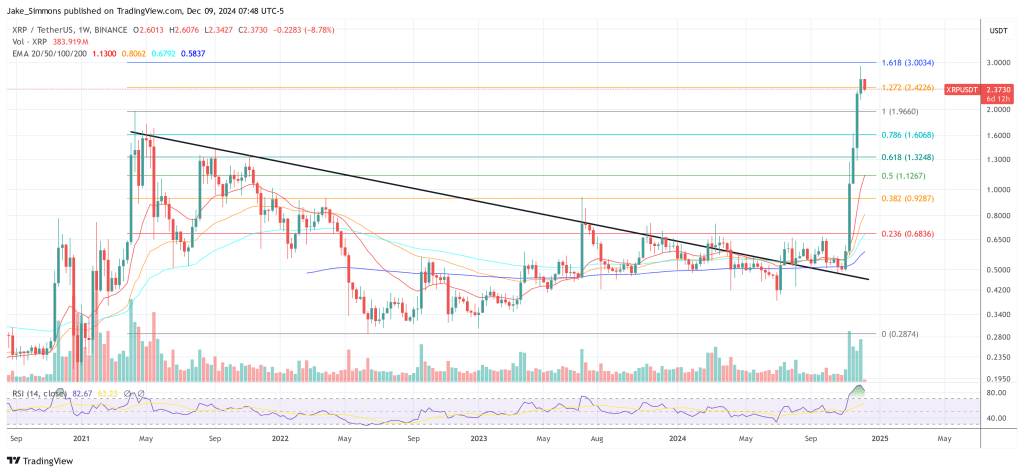 XRP price