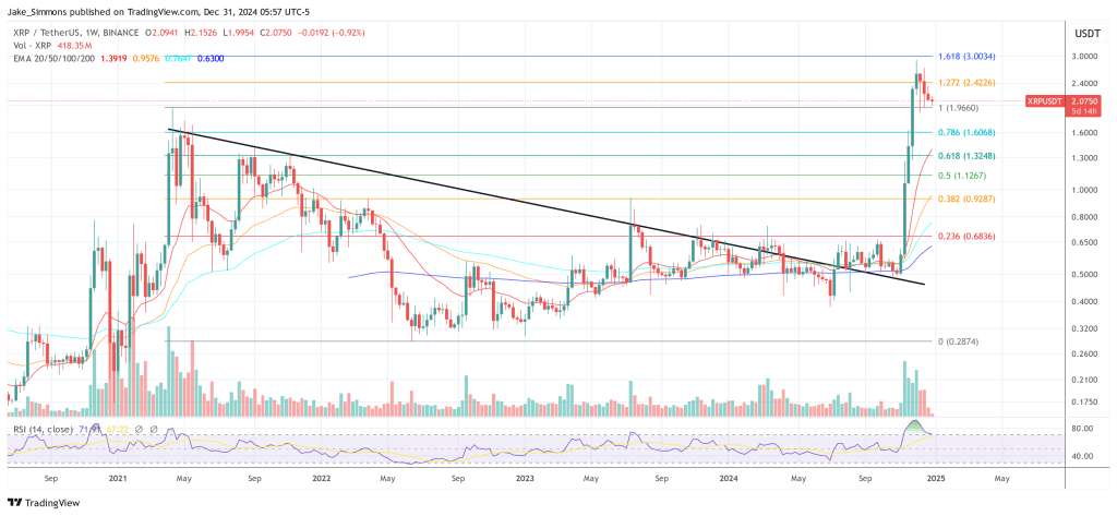 XRP price