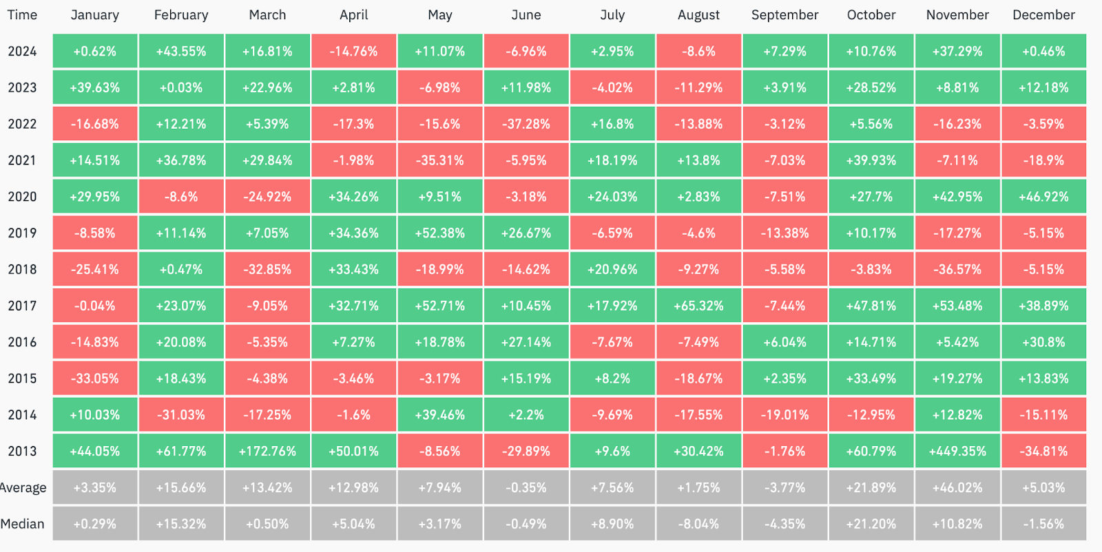 december chart