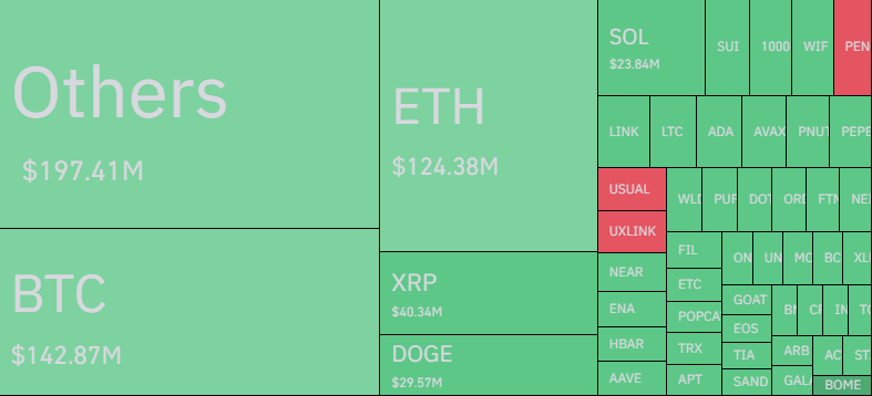 Bitcoin & Other Cryptos