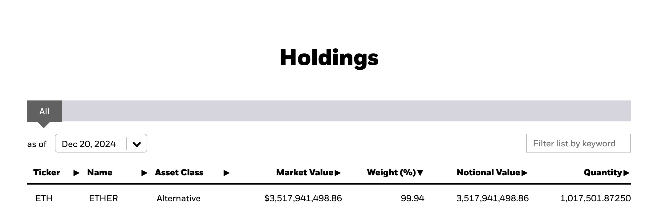 eth blackrock