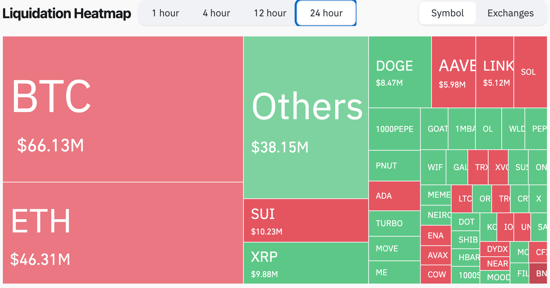 liquidations