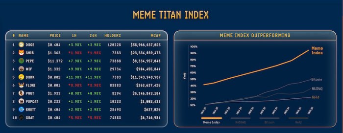 meme titan index