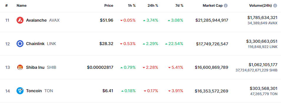 Chainlink Market Cap