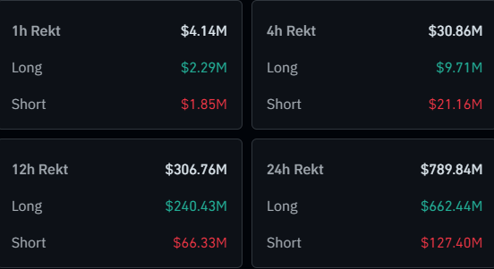 Bitcoin & Crypto Liquidations