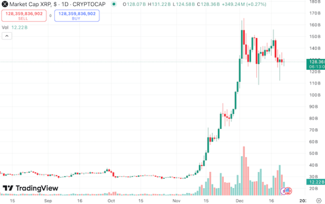 trading-view-XRP