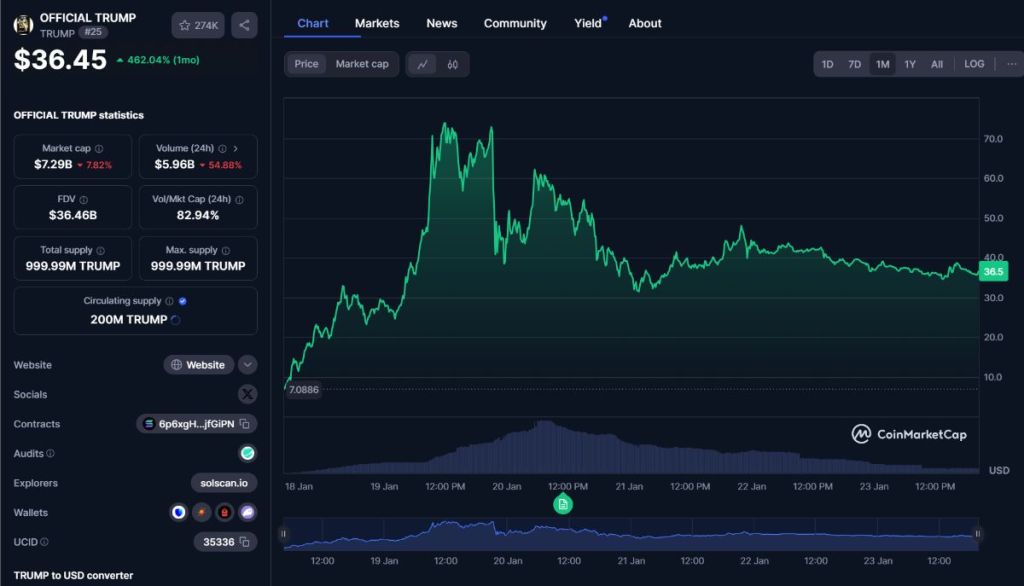 coinmarketcapのトランプチャート 