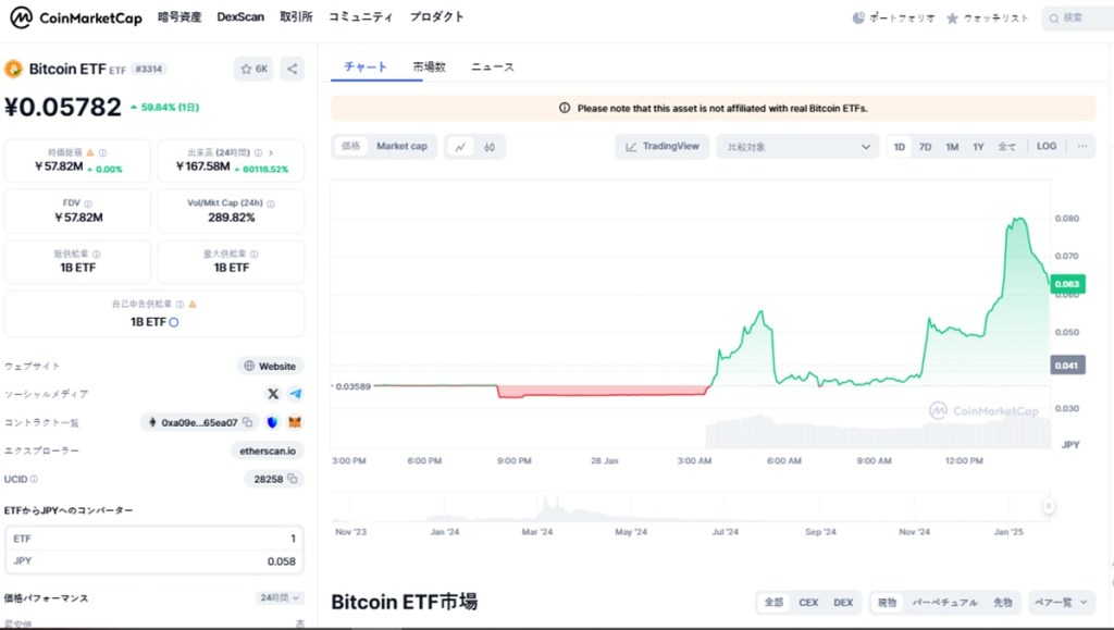 仮想通貨ETF市場に新たな変化 – ミームコインETFの登場はあるのか