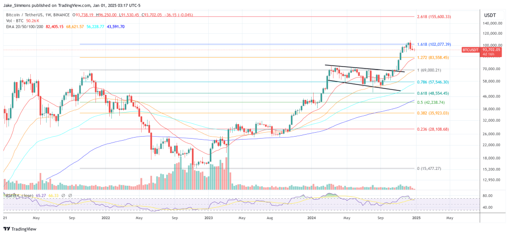 Bitcoin price