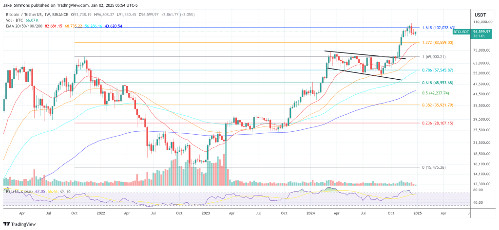 Bitcoin price