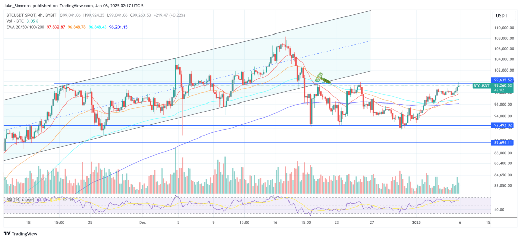 Bitcoin price