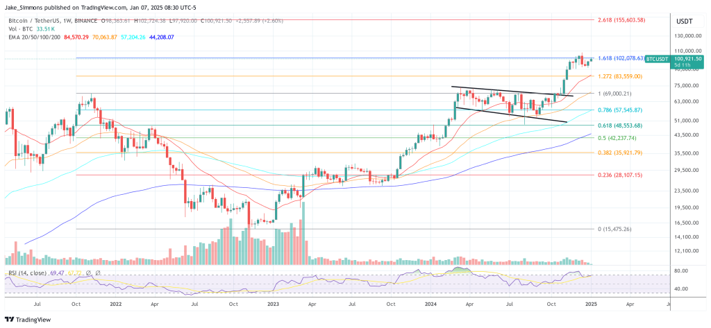 Bitcoin price