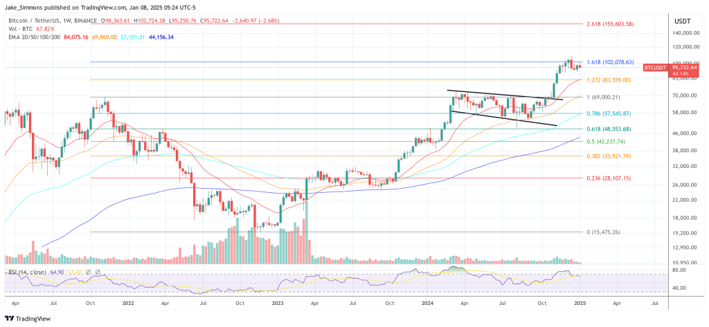 Bitcoin price