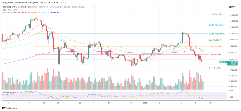 Bitcoin price