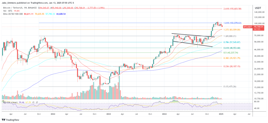 Bitcoin price