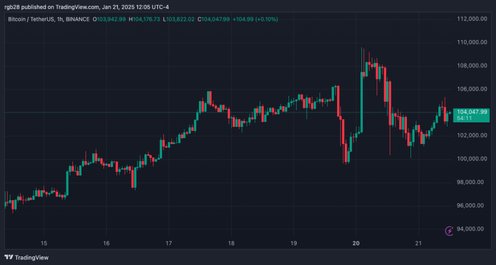 crypto, bitcoin, btc, btcusdt